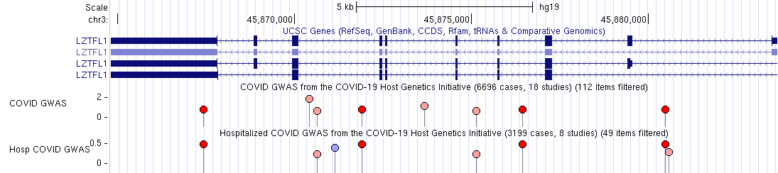 UCSC Genome Browser: News Archives